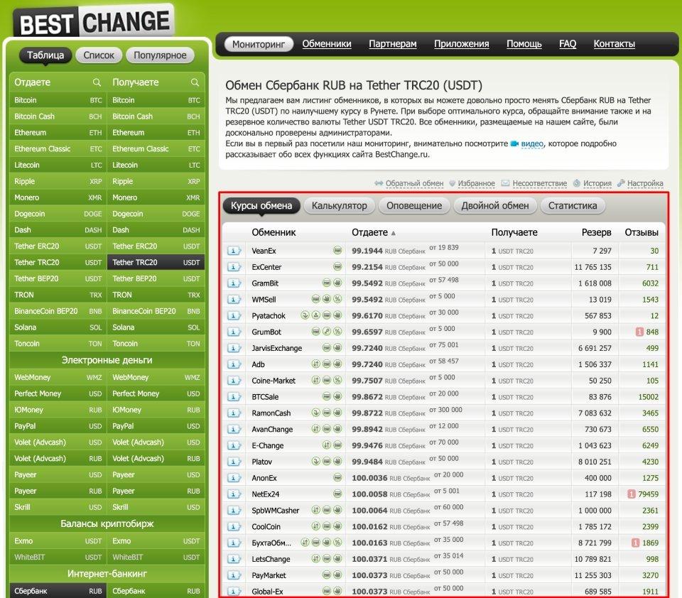 Список обменников на BestChange