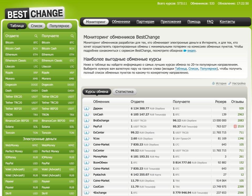 Прямой сайт BestChange